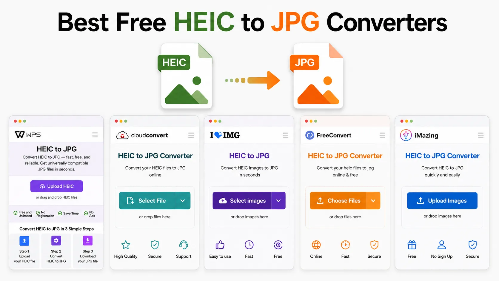 HEIC to JPG Converter Terbaik
